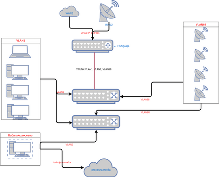 Krk | Visual Paradigm User-Contributed Diagrams / Designs